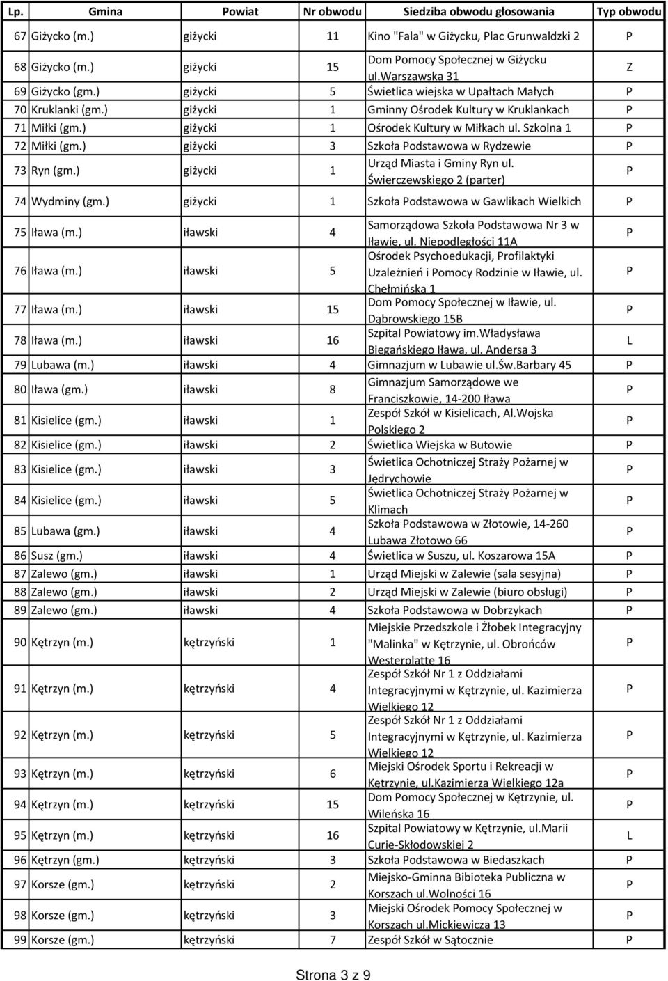 Szkolna 1 72 Miłki (gm.) giżycki 3 Szkoła odstawowa w Rydzewie 73 Ryn (gm.) giżycki 1 Urząd Miasta i Gminy Ryn ul. Świerczewskiego 2 (parter) 74 Wydminy (gm.