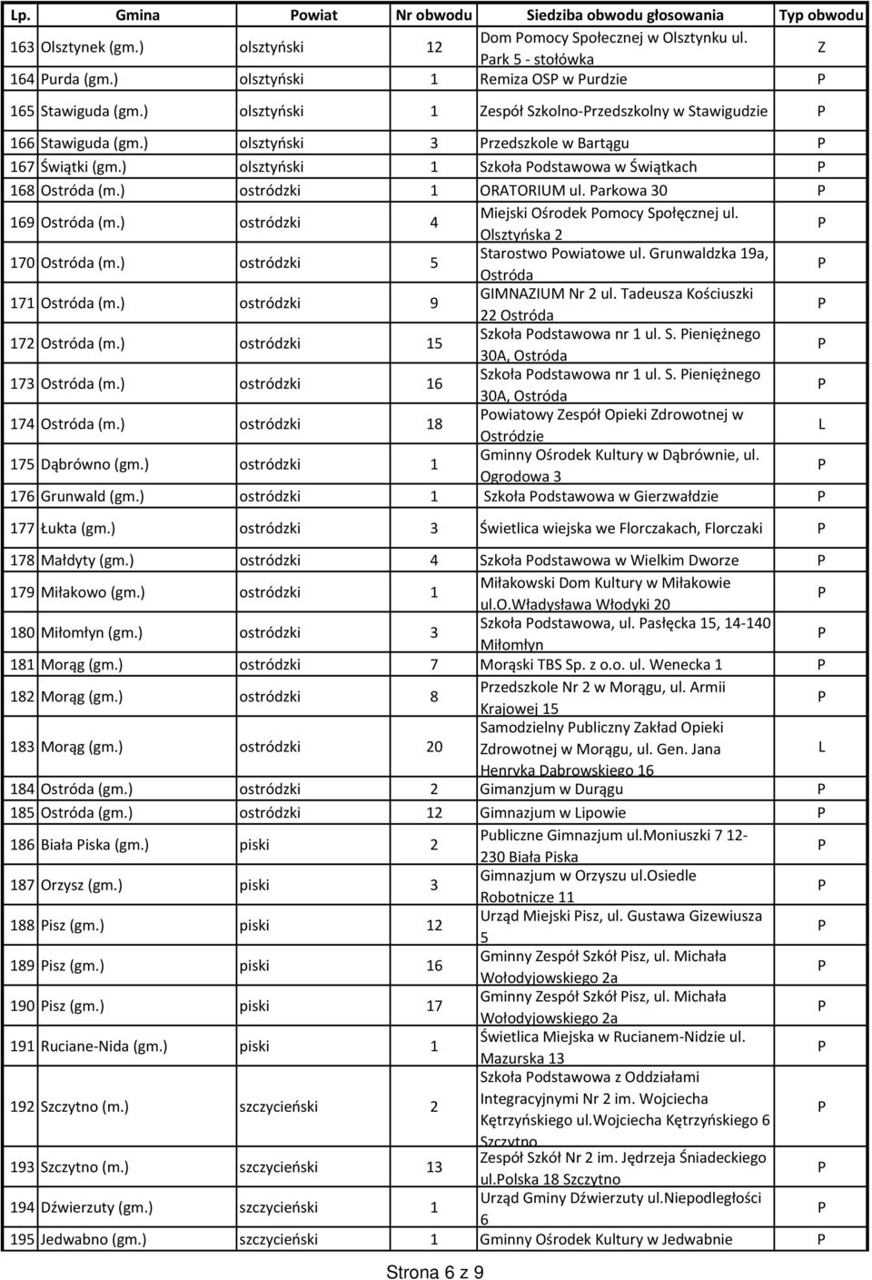 ) olsztyński 1 Szkoła odstawowa w Świątkach 168 Ostróda (m.) ostródzki 1 ORATORIUM ul. arkowa 30 169 Ostróda (m.) ostródzki 4 Miejski Ośrodek omocy Społęcznej ul. Olsztyńska 2 170 Ostróda (m.