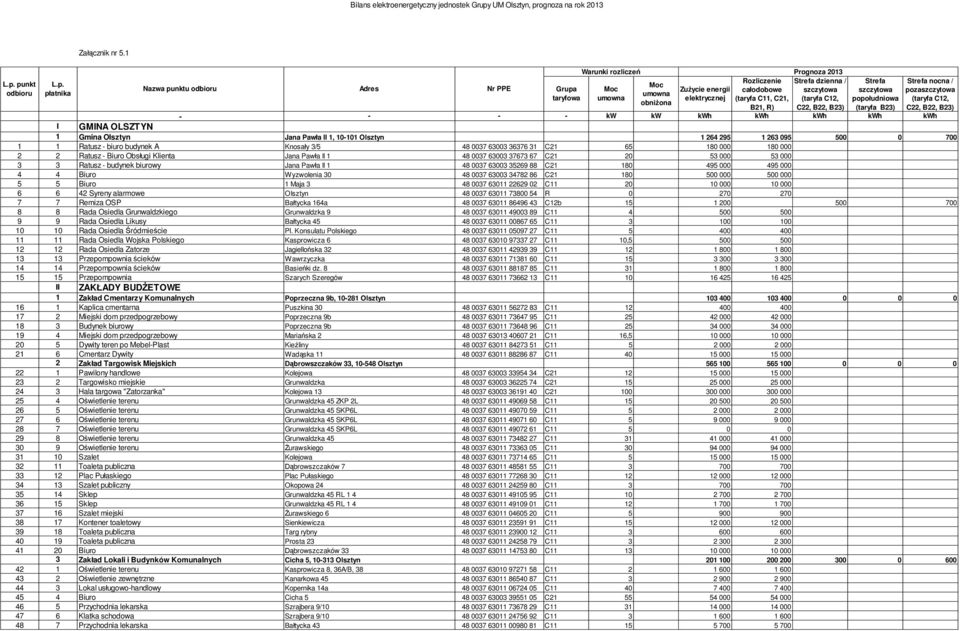 3 3 Ratusz - budynek biurowy Jana Paw a II 1 48 0037 63003 35269 88 C21 180 495 000 495 000 4 4 Biuro Wyzwolenia 30 48 0037 63003 34782 86 C21 180 500 000 500 000 5 5 Biuro 1 Maja 3 48 0037 63011