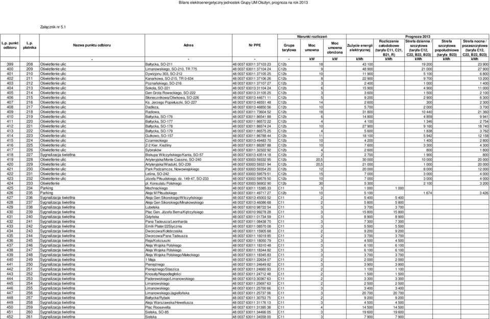 900 5 100 6 800 402 211 wietlenie ulic Kanarkowa, SO-215, TR 0-634 48 0037 63011 37106 26 C12b 8 22 900 9 700 13 200 403 212 wietlenie ulic Pozna skiego, SO-216 48 0037 63011 37107 27 C12b 3 2 400 1