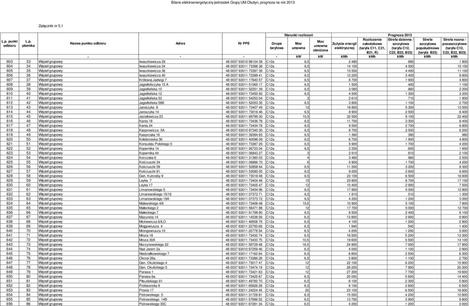 Iwaszkiewicza 40 48 0037 63011 73399 41 C12a 6,5 12 200 3 400 8 800 607 37 ze grupowy Królowej Jadwigi 7 48 0037 63011 17640 57 C12a 6,5 6 700 1 900 4 800 608 38 ze grupowy Jagiello czyka 15 A 48