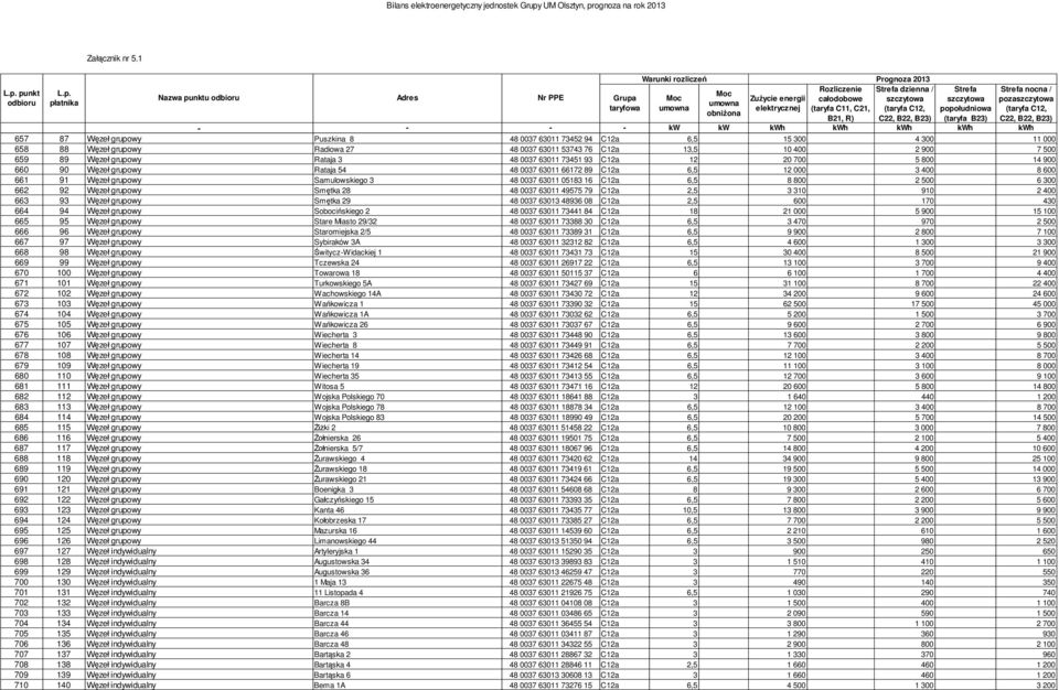 63011 66172 89 C12a 6,5 12 000 3 400 8 600 661 91 ze grupowy Samulowskiego 3 48 0037 63011 05183 16 C12a 6,5 8 800 2 500 6 300 662 92 ze grupowy Sm tka 28 48 0037 63011 49575 79 C12a 2,5 3 310 910 2