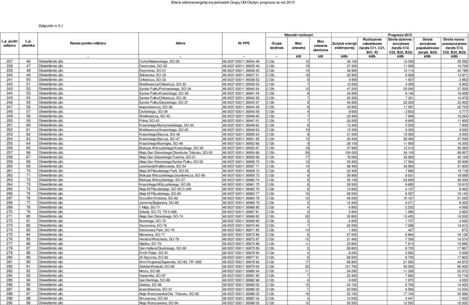 786 240 49 wietlenie ulic nierska, SO-32 48 0037 63011 36937 51 C12b 18 20 800 6 829 13 971 241 50 wietlenie ulic Or owicza, SO-32 48 0037 63011 36938 52 C12b 6 5 900 1 937 3 963 242 51 wietlenie