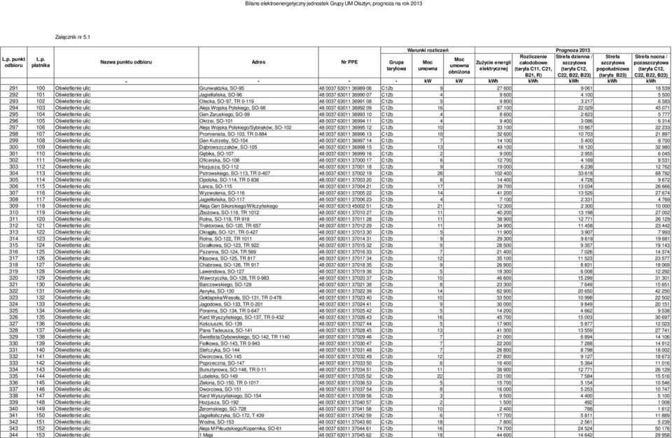 583 294 103 wietlenie ulic Aleja Wojska Polskiego, SO-98 48 0037 63011 36992 09 C12b 16 67 100 22 029 45 071 295 104 wietlenie ulic Gen Zaruskiego, SO-99 48 0037 63011 36993 10 C12b 4 8 600 2 823 5