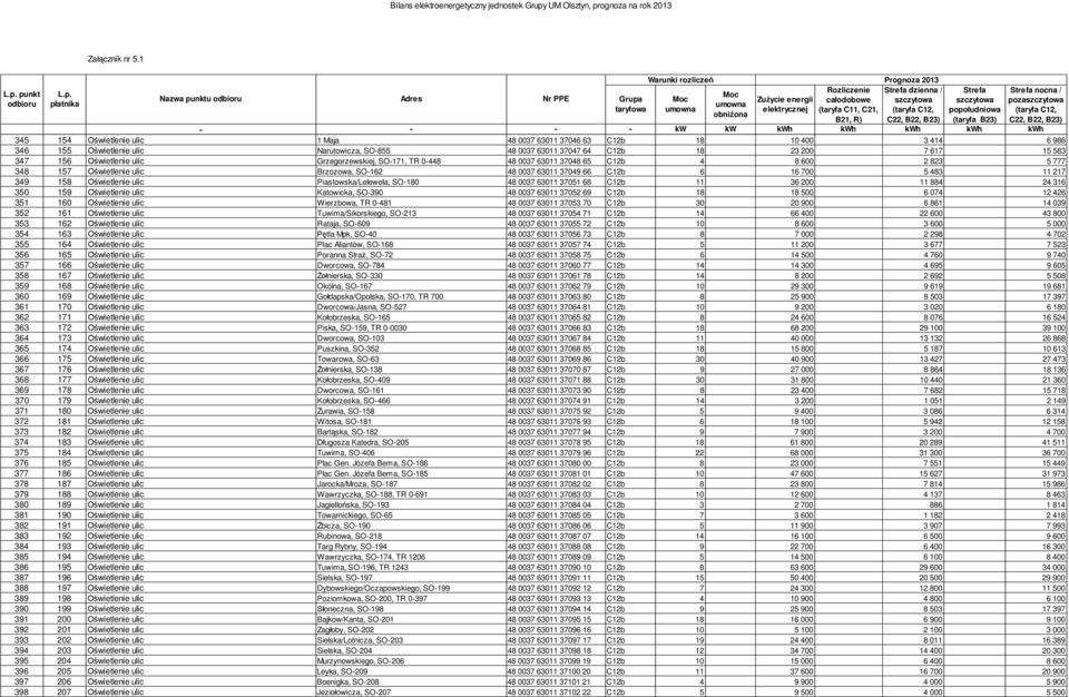 777 348 157 wietlenie ulic Brzozowa, SO-162 48 0037 63011 37049 66 C12b 6 16 700 5 483 11 217 349 158 wietlenie ulic Piastowska/Lelewela, SO-180 48 0037 63011 37051 68 C12b 11 36 200 11 884 24 316