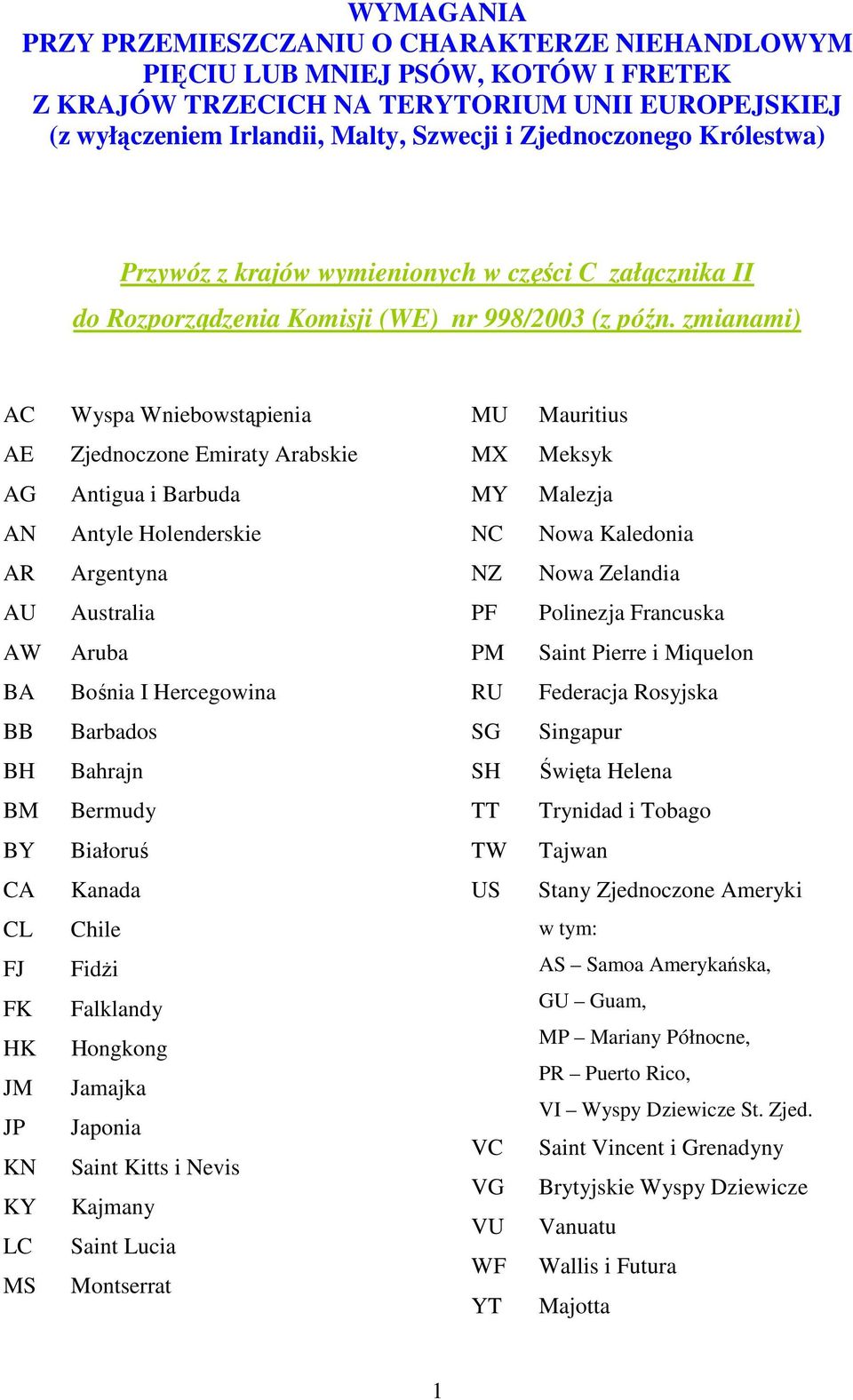 zmianami) AC Wyspa Wniebowstąpienia MU Mauritius AE Zjednoczone Emiraty Arabskie MX Meksyk AG Antigua i Barbuda MY Malezja AN Antyle Holenderskie NC Nowa Kaledonia AR Argentyna NZ Nowa Zelandia AU