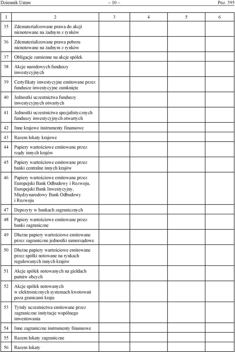 narodowych funduszy inwestycyjnych 39 Certyfikaty inwestycyjne emitowane przez fundusze inwestycyjne zamknięte 40 Jednostki uczestnictwa funduszy inwestycyjnych otwartych 41 Jednostki uczestnictwa