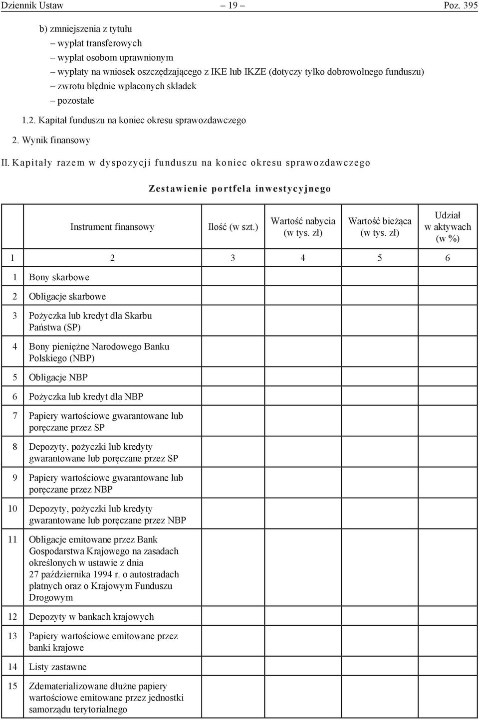 pozostałe 1.2. Kapitał funduszu na koniec okresu sprawozdawczego 2. Wynik finansowy II.