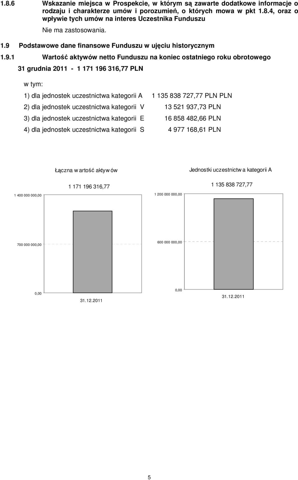 uczestnictwa kategorii A 1 135 838 727,77 PLN PLN 2) dla jednostek uczestnictwa kategorii V 13 521 937,73 PLN 3) dla jednostek uczestnictwa kategorii E 16 858 482,66 PLN 4) dla jednostek uczestnictwa