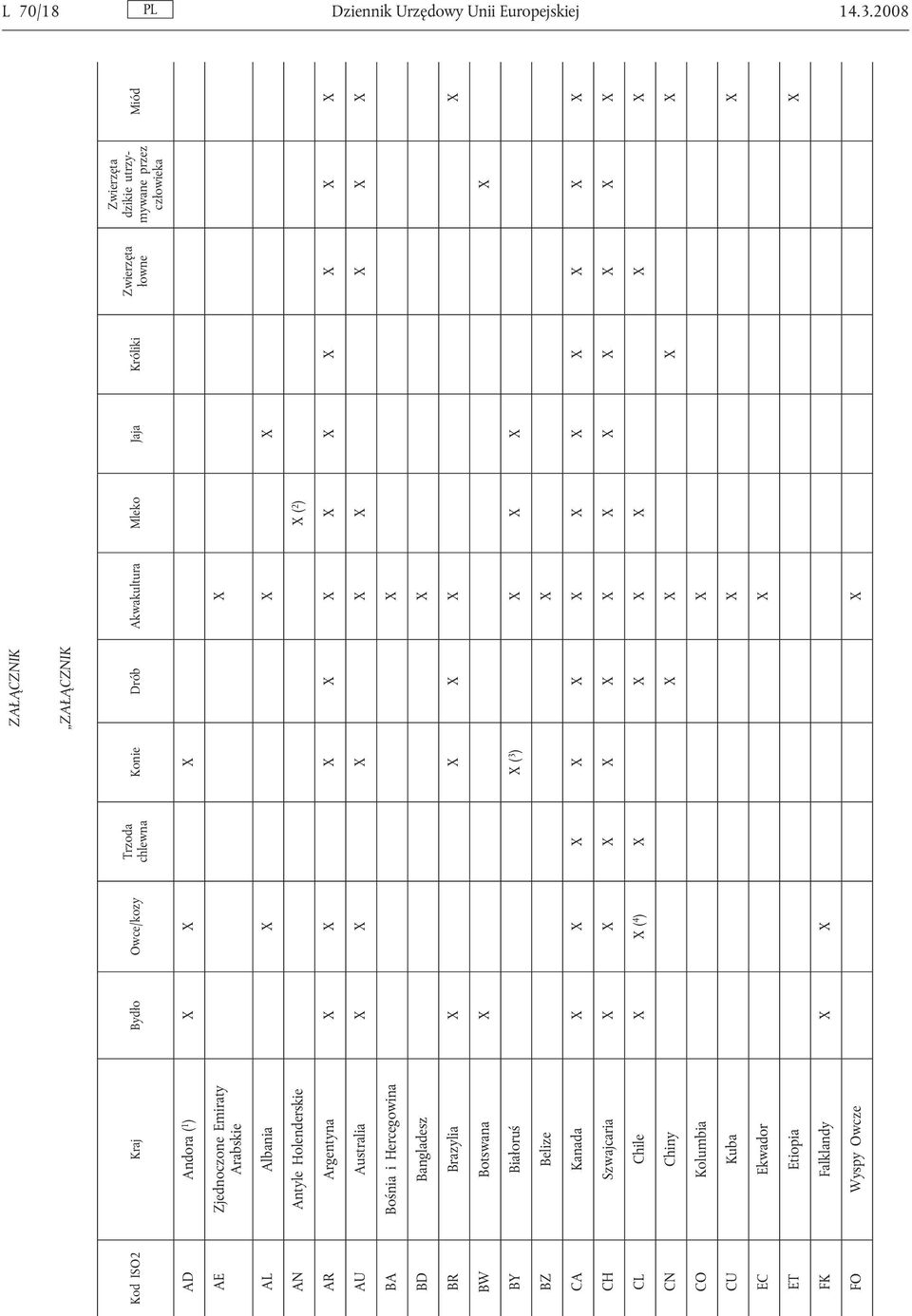 X X X X X X X X X X X AU Australia X X X X X X X X BA Bośnia i Hercegowina X BD Bangladesz X BR Brazylia X X X X X BW Botswana X X BY