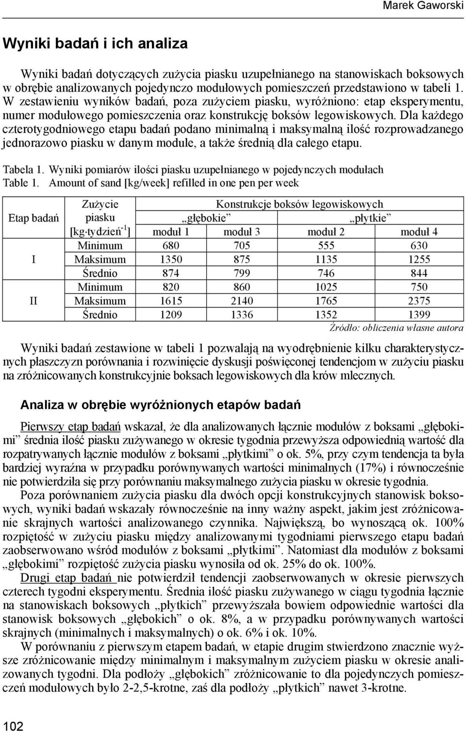 Dla każdego czterotygodniowego etapu badań podano minimalną i maksymalną ilość rozprowadzanego jednorazowo piasku w danym module, a także średnią dla całego etapu. Tabela 1.