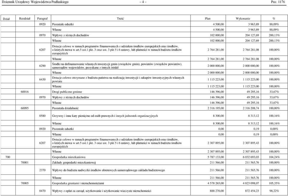 Dotacje celowe w ramach programów finansowanych z udziałem środków europejskich oraz środków, o których mowa w art.5 ust.1 pkt. 3 oraz ust.