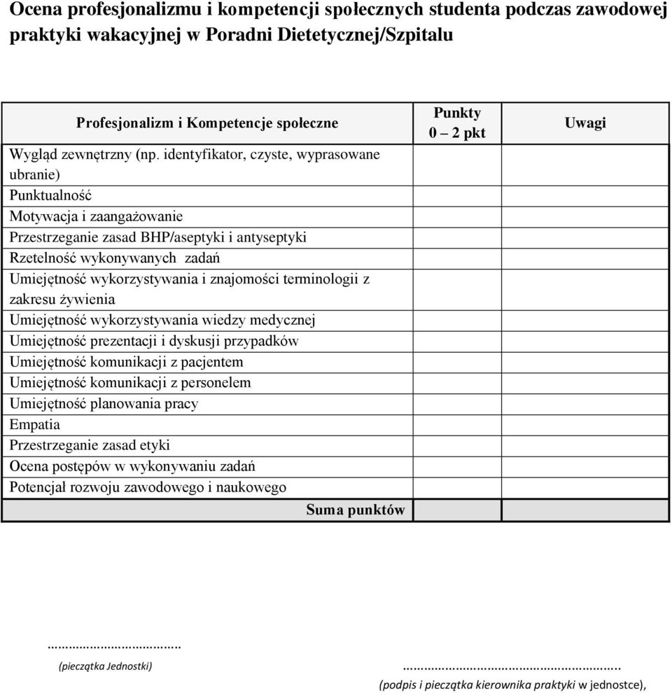 znajomości terminologii z zakresu żywienia Umiejętność wykorzystywania wiedzy medycznej Umiejętność prezentacji i dyskusji przypadków Umiejętność komunikacji z pacjentem Umiejętność komunikacji z