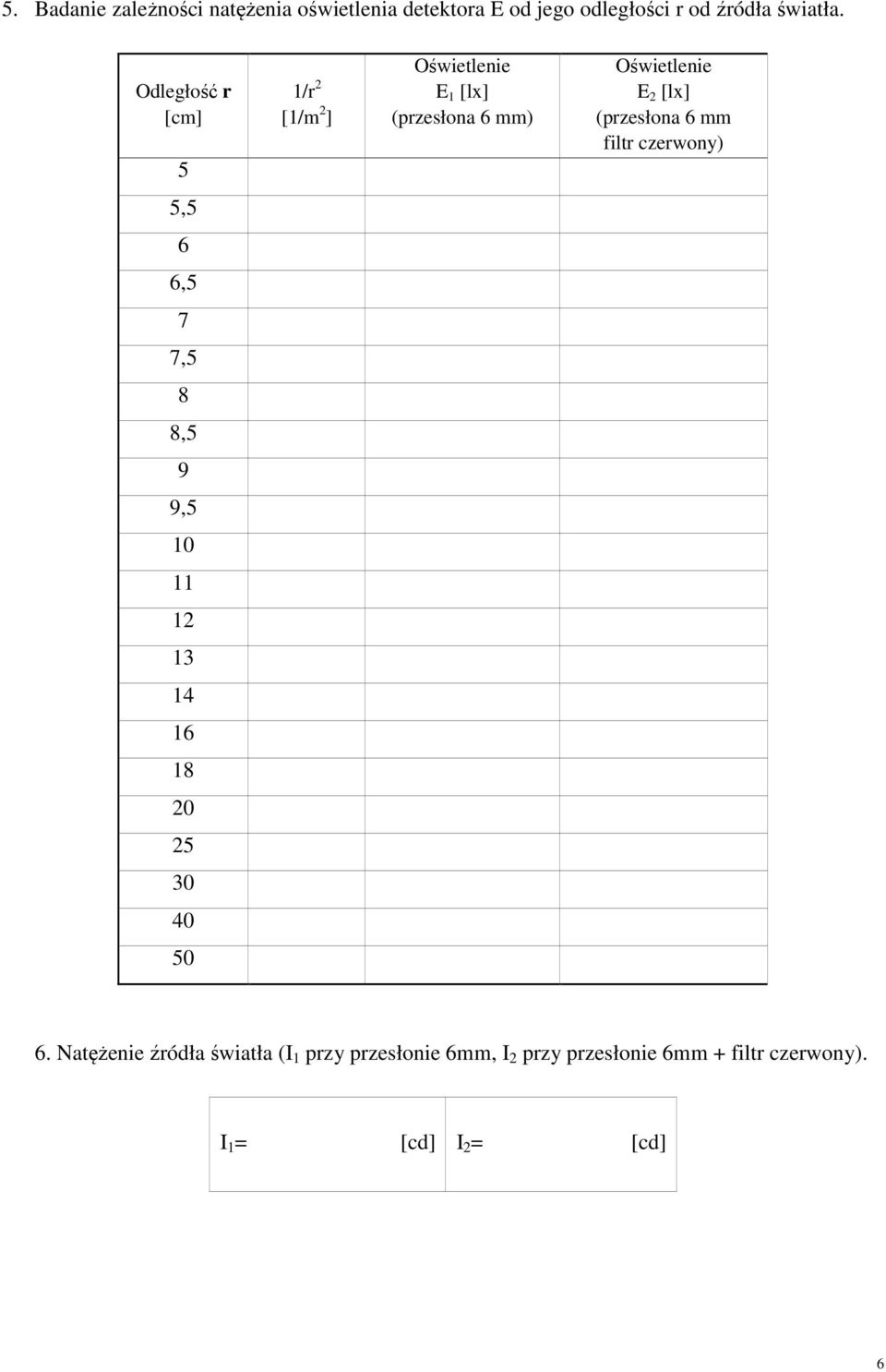 Odległość r [cm] 5 /r [/m ] Oświetlenie E [lx] (przesłona 6 mm) Oświetlenie E [lx] (przesłona