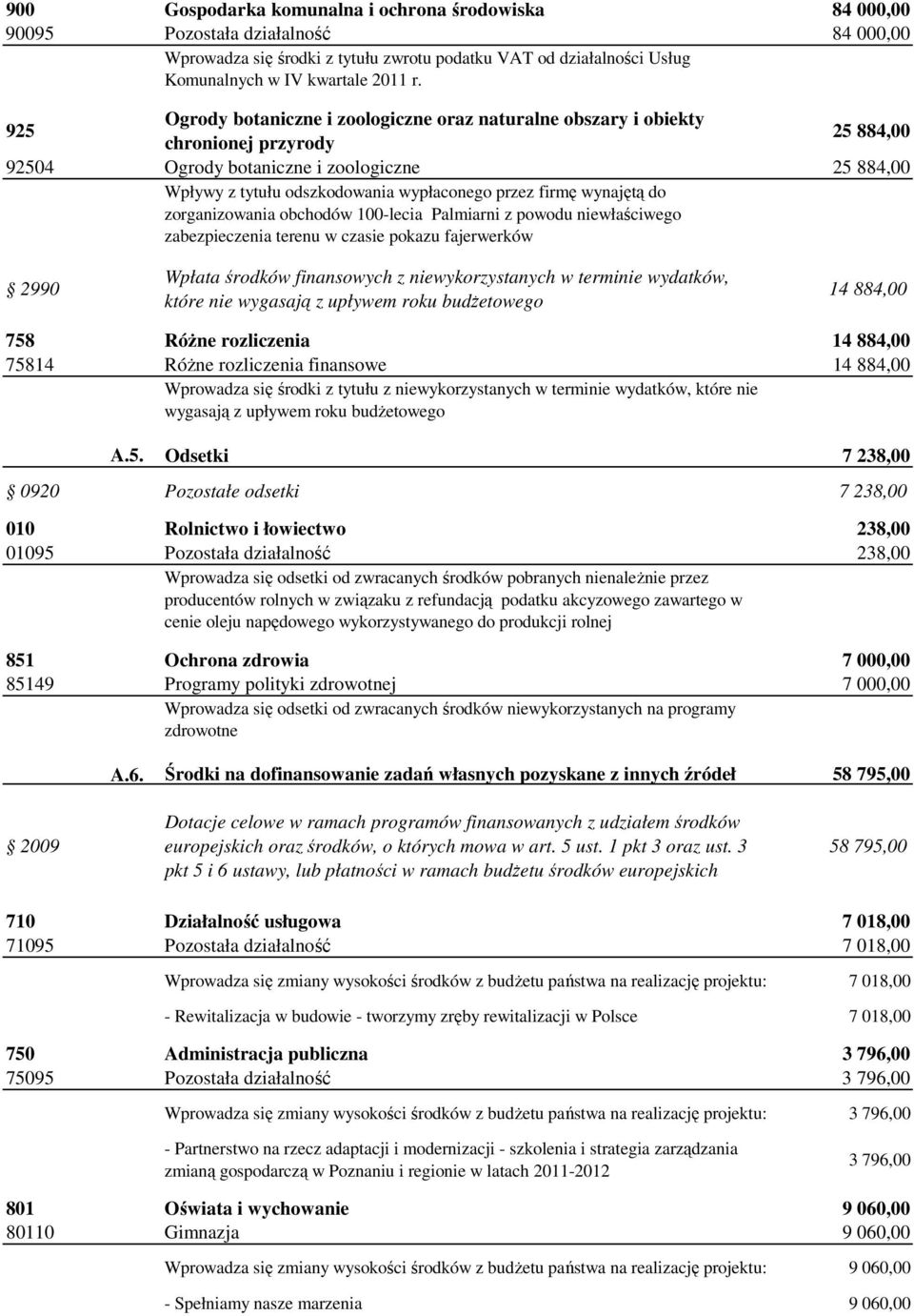 firmę wynajętą do zorganizowania obchodów 100-lecia Palmiarni z powodu niewłaściwego zabezpieczenia terenu w czasie pokazu fajerwerków 2990 Wpłata środków finansowych z niewykorzystanych w terminie