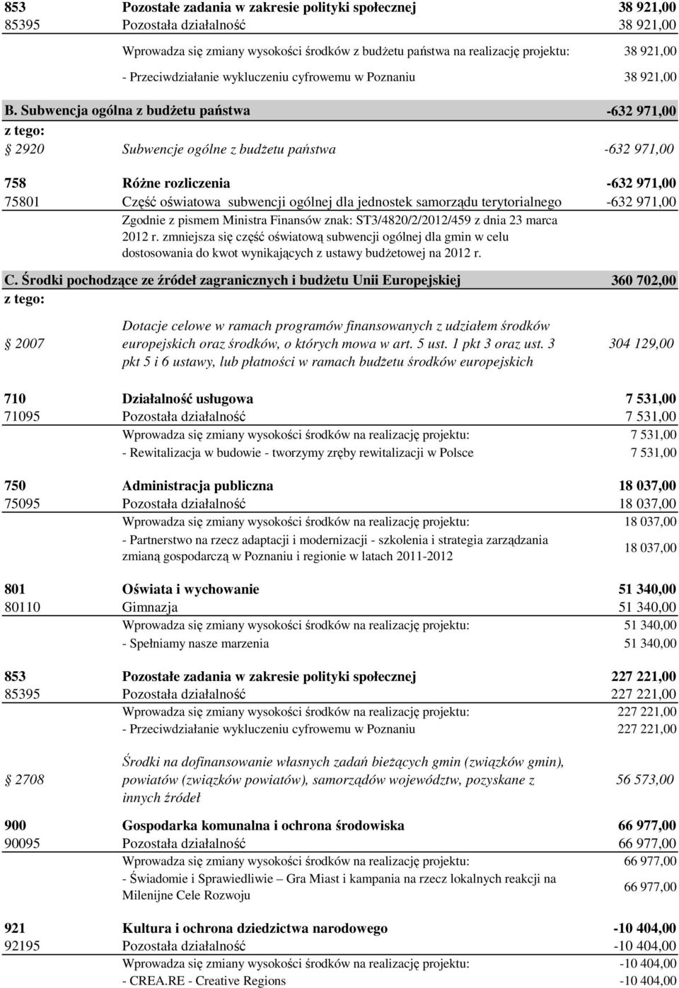 Subwencja ogólna z budŝetu państwa -632 971,00 2920 Subwencje ogólne z budŝetu państwa -632 971,00 758 RóŜne rozliczenia -632 971,00 75801 Część oświatowa subwencji ogólnej dla jednostek samorządu