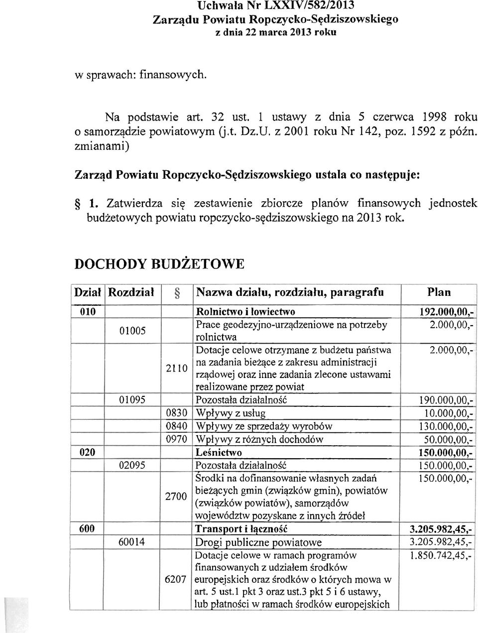 Zatwierdza siq zestawienie zbiorcze planow finansowych jednostek budzetowych powiatu ropczycko-s~dziszowskiego na 2013 rok.