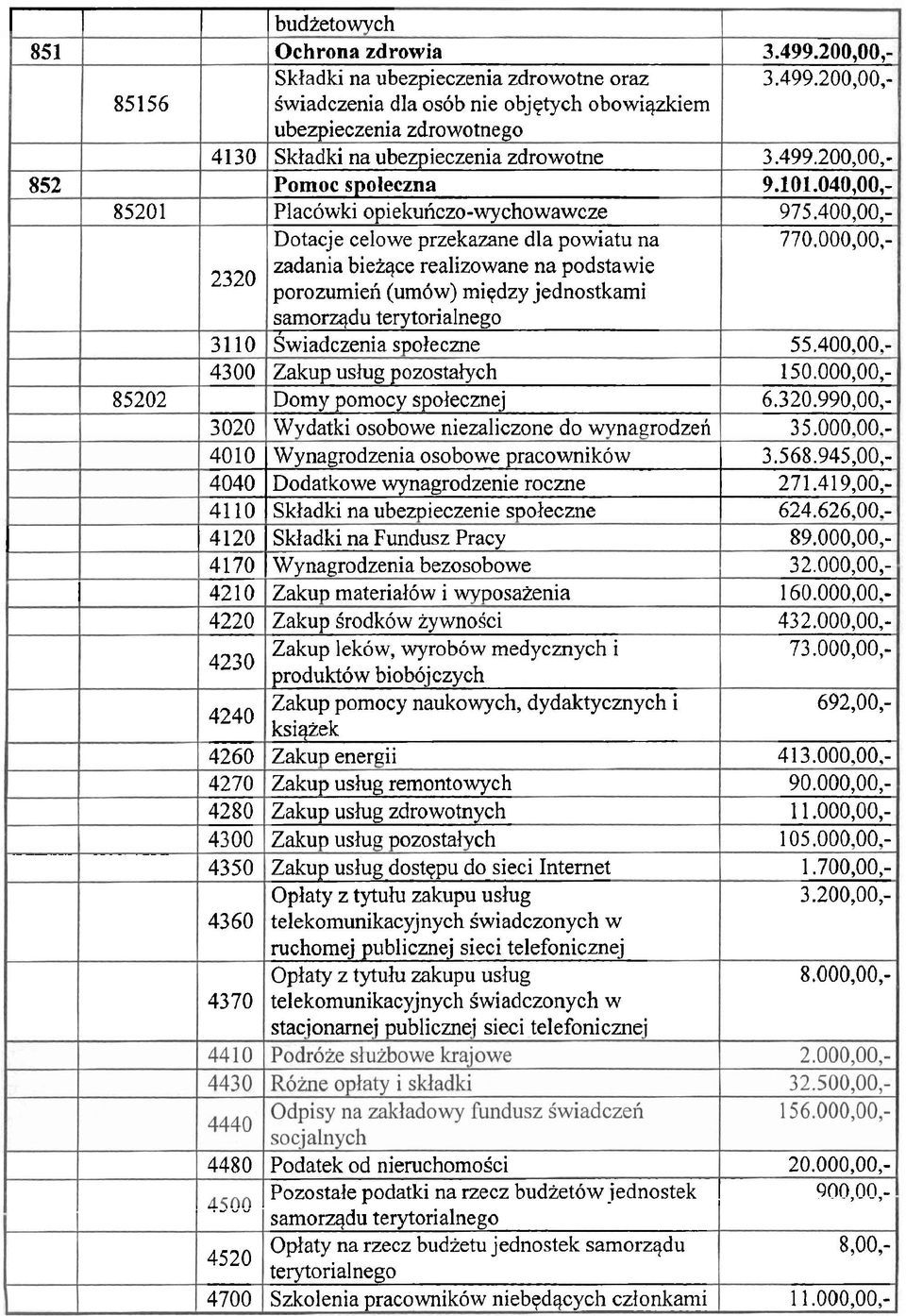 101.040,00,- Plac6wki opiekuhczo-wychowawcze 975.400,00,- Dotacje celowe przekazane dla powiatu na 770.