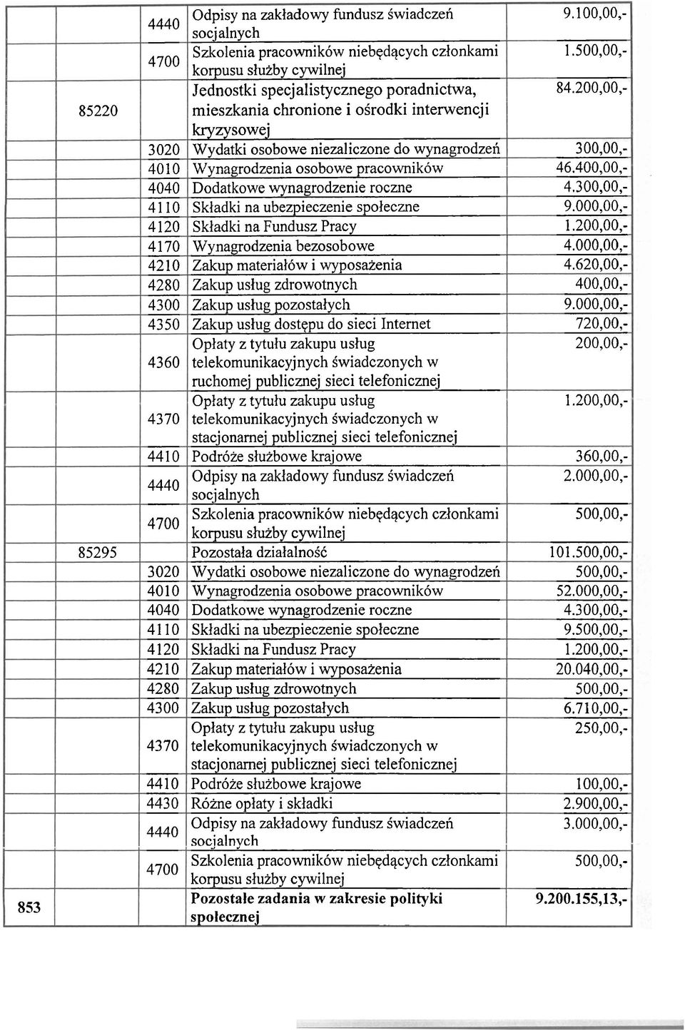 pracownikow Zakup material6w i wyposaienia Zakup uslug zdrowotnych Zakup uslug dostqpu do sieci Internet ruchomej publicznej sieci telefonicznej stacjonarnej publicznej sieci telefonicznej Podr6ie