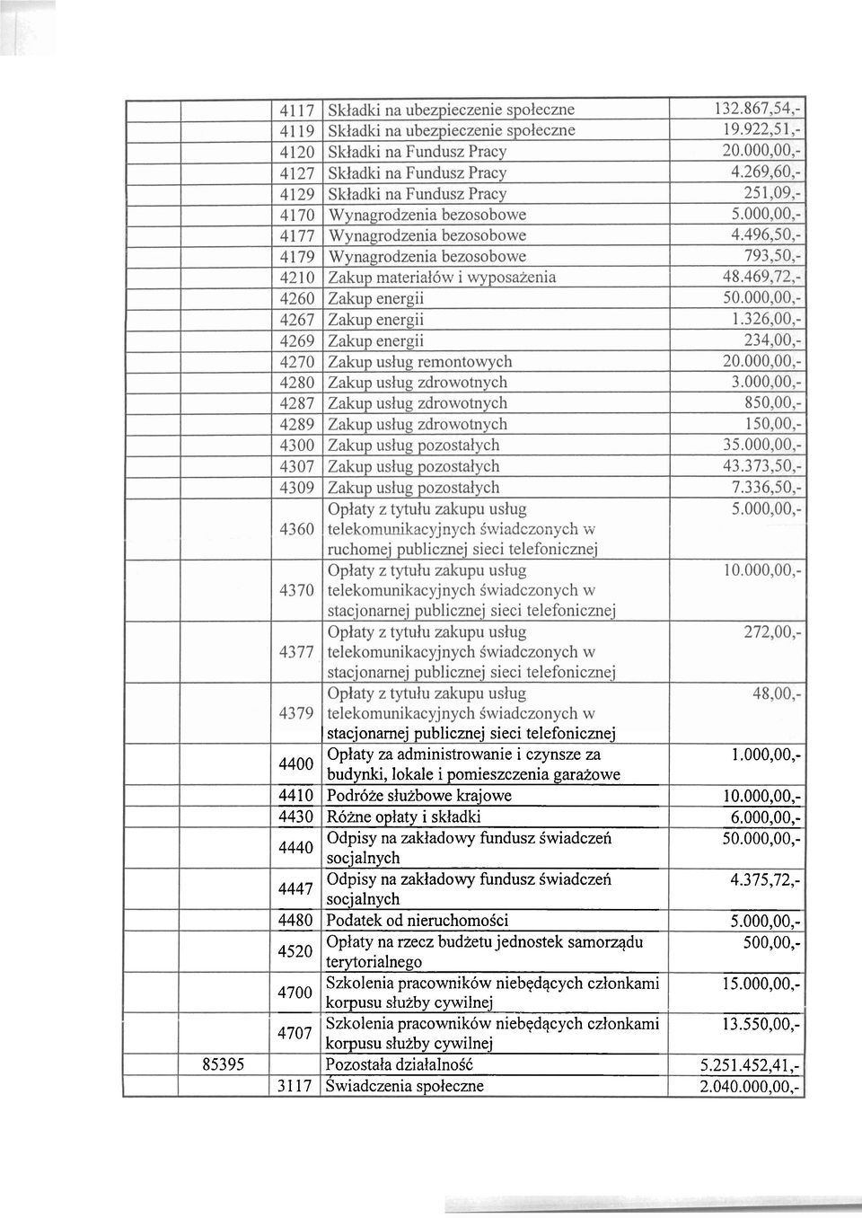 rzecz budzetu jednostek samorqdu 4520 terytorialnego Szkolenia pracownikow niebqdqcych czlonkami korpusu slutby cywilnej Szkolenia pracownikow niebqdqcych czlonkami 4707