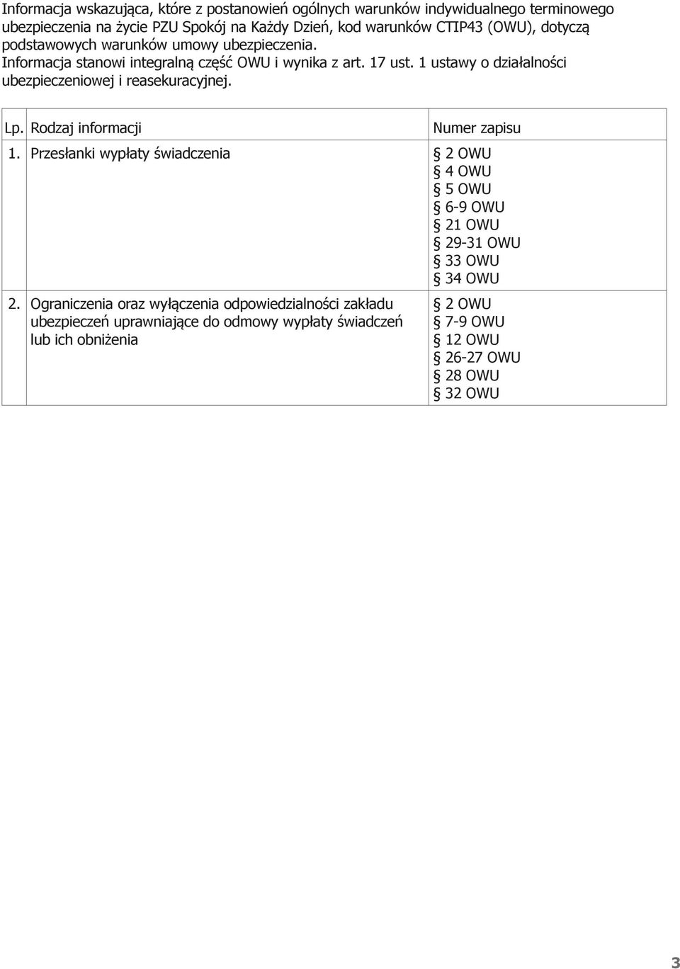 1 ustawy o działalności ubezpieczeniowej i reasekuracyjnej. Lp. Rodzaj informacji Numer zapisu 1.