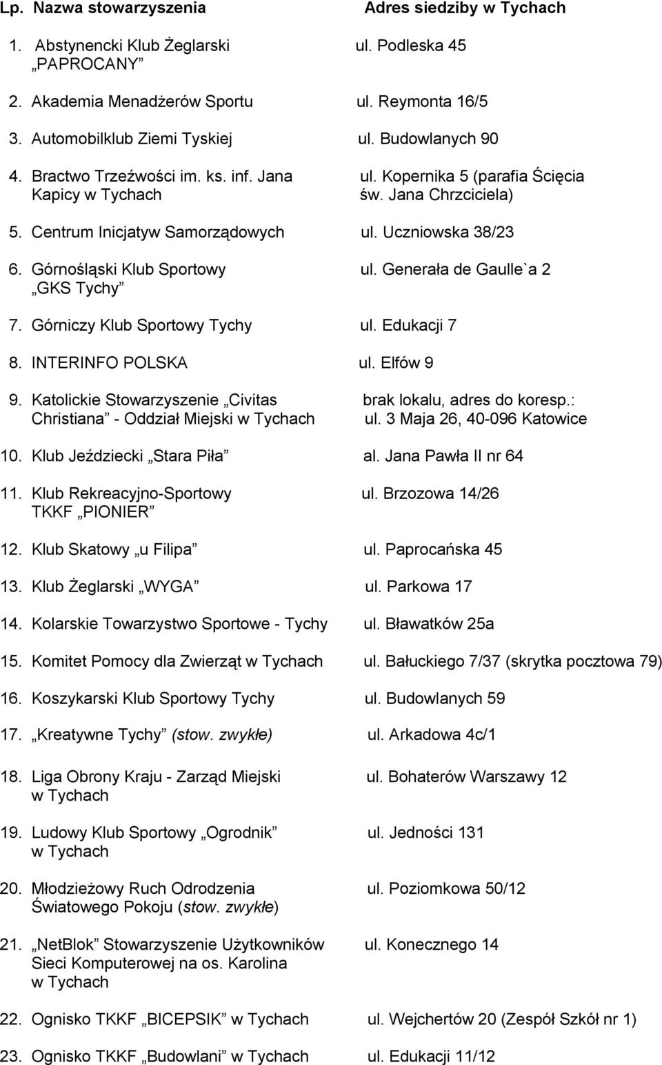 Generała de Gaulle`a 2 GKS Tychy 7. Górniczy Klub Sportowy Tychy ul. Edukacji 7 8. INTERINFO POLSKA ul. Elfów 9 9. Katolickie Stowarzyszenie Civitas brak lokalu, adres do koresp.