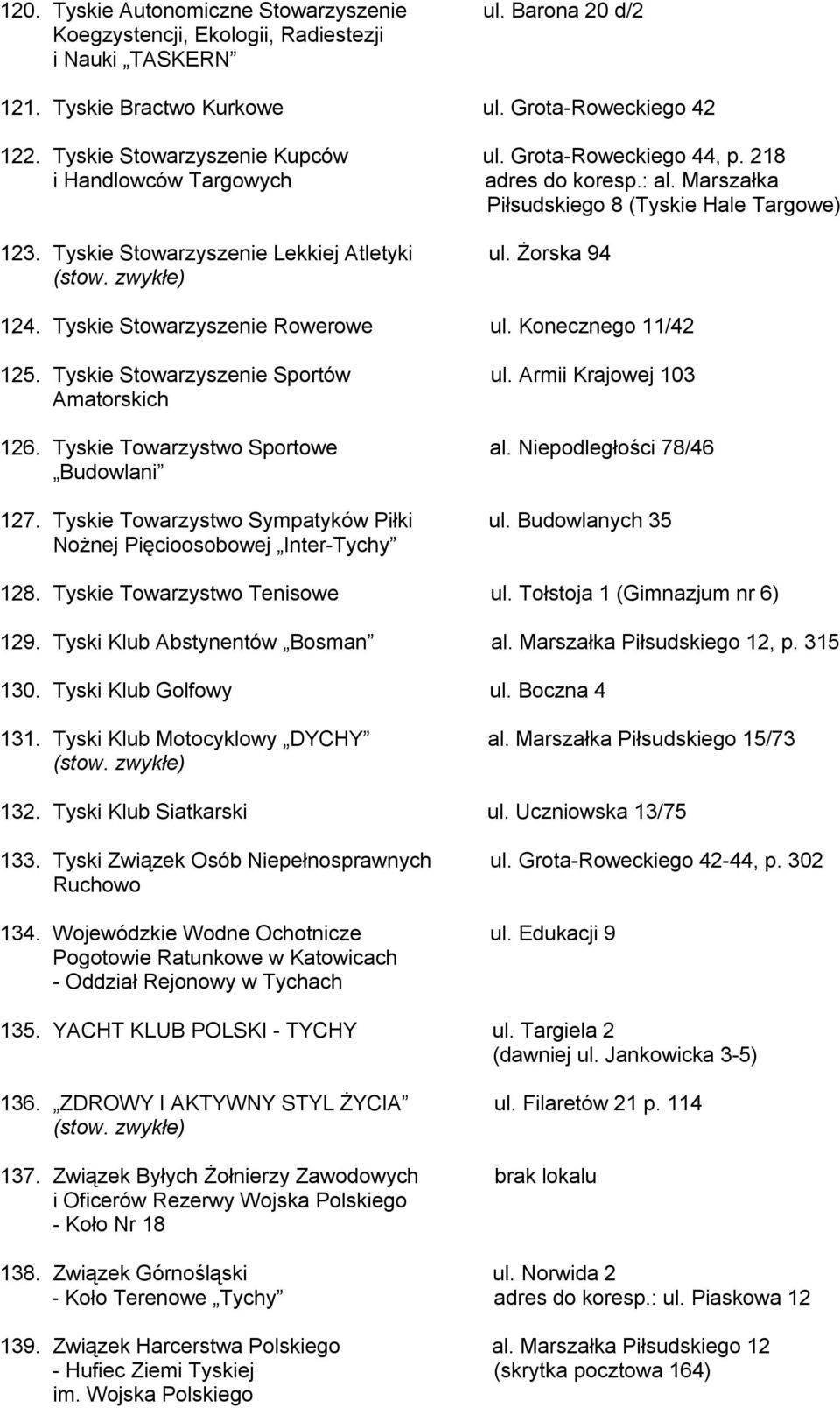 Tyskie Stowarzyszenie Rowerowe ul. Konecznego 11/42 125. Tyskie Stowarzyszenie Sportów ul. Armii Krajowej 103 Amatorskich 126. Tyskie Towarzystwo Sportowe al. Niepodległości 78/46 Budowlani 127.