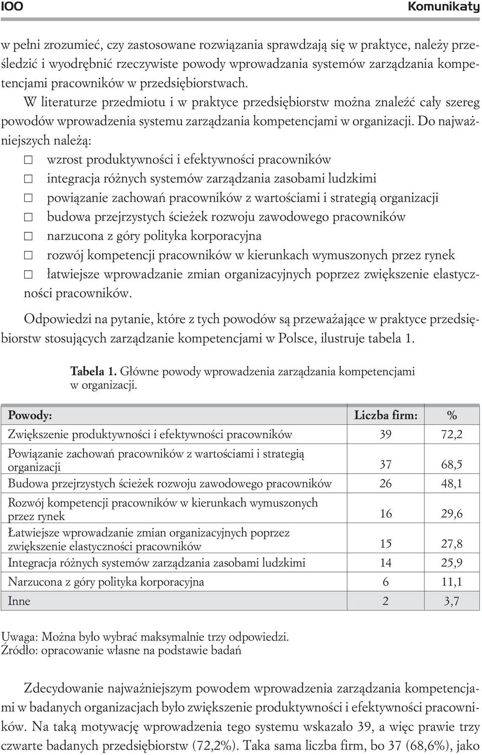 Do najwa - niejszych nale ¹: wzrost produktywnoœci i efektywnoœci pracowników integracja ró nych systemów zarz¹dzania zasobami ludzkimi powi¹zanie zachowañ pracowników z wartoœciami i strategi¹