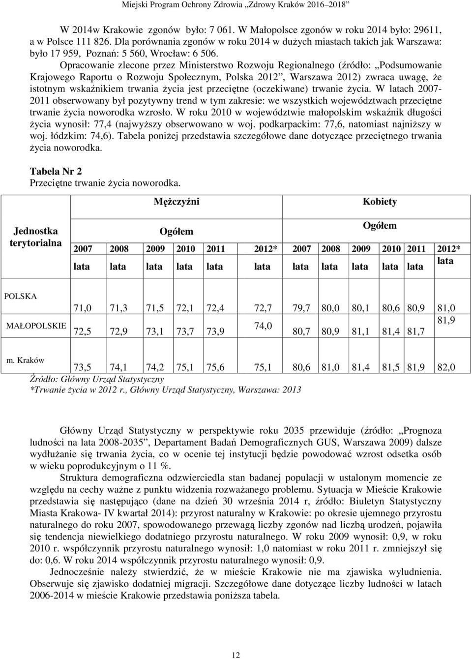 Opracowanie zlecone przez Ministerstwo Rozwoju Regionalnego (źródło: Podsumowanie Krajowego Raportu o Rozwoju Społecznym, Polska 2012, Warszawa 2012) zwraca uwagę, Ŝe istotnym wskaźnikiem trwania