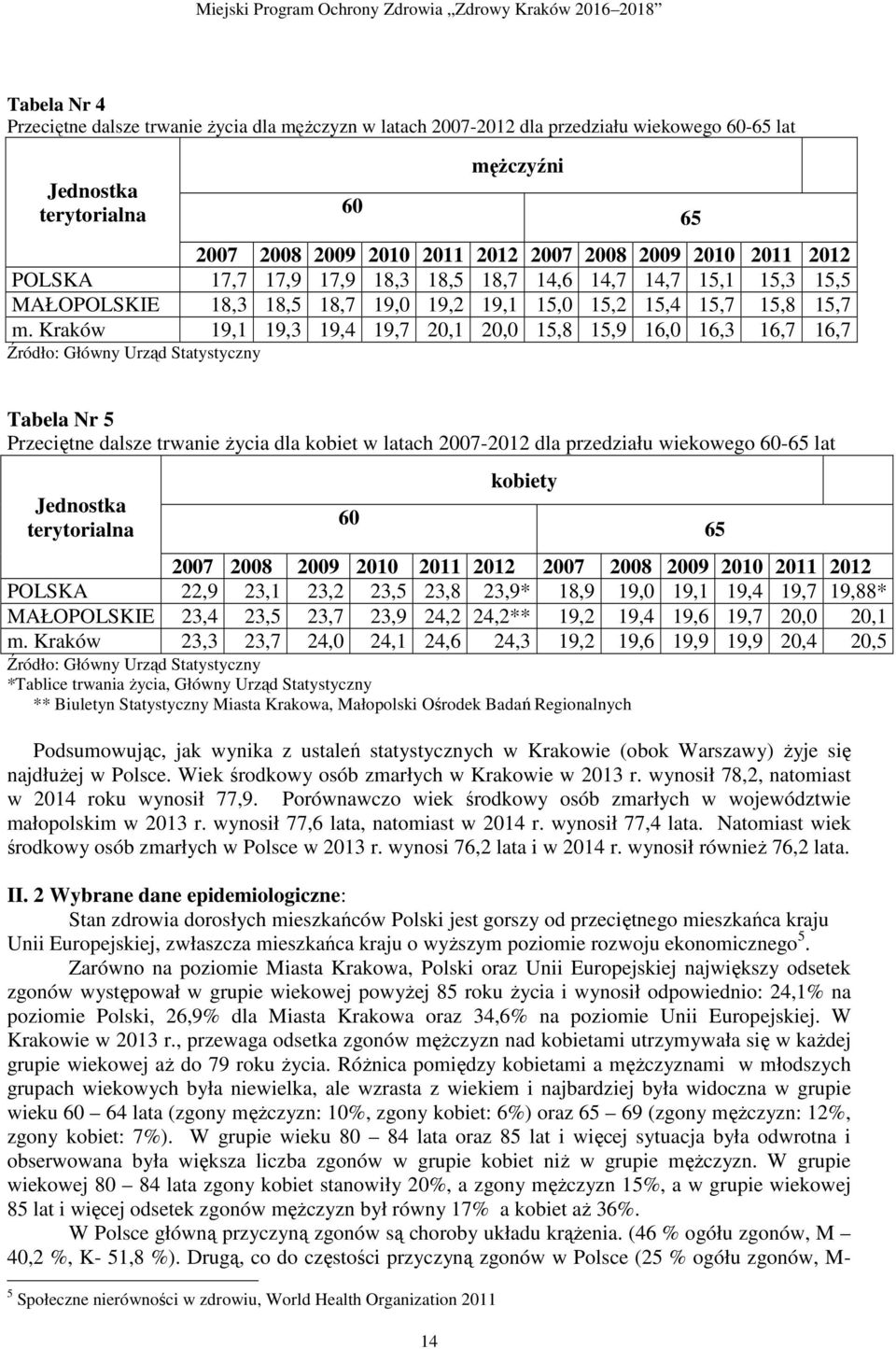 Kraków 19,1 19,3 19,4 19,7 20,1 20,0 15,8 15,9 16,0 16,3 16,7 16,7 Źródło: Główny Urząd Statystyczny 65 Tabela Nr 5 Przeciętne dalsze trwanie Ŝycia dla kobiet w latach 2007-2012 dla przedziału