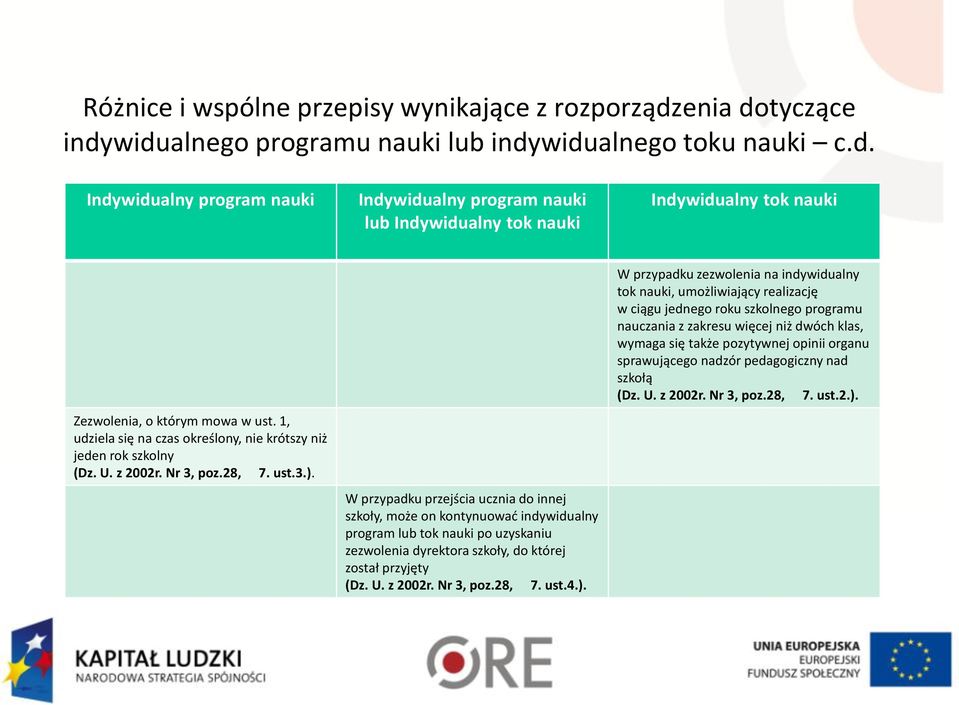 W przypadku przejścia ucznia do innej szkoły, może on kontynuować indywidualny program lub tok nauki po uzyskaniu zezwolenia dyrektora szkoły, do której został przyjęty (Dz. U. z 2002r. Nr 3, poz.