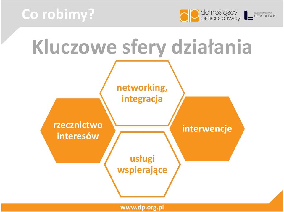 networking, integracja