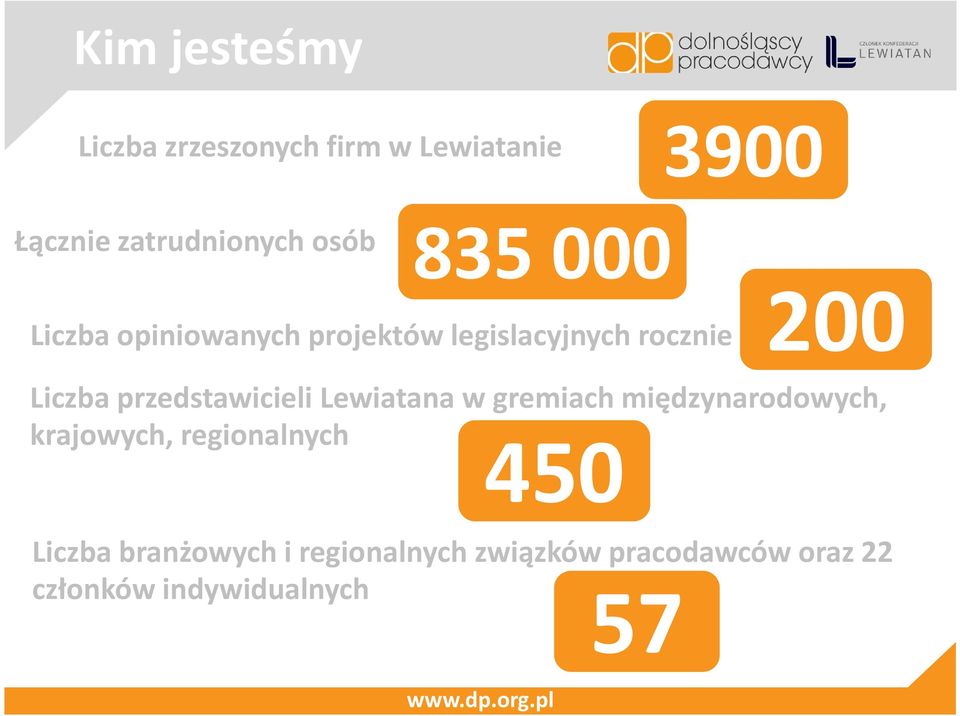 przedstawicieli Lewiatana w gremiach międzynarodowych, krajowych, regionalnych