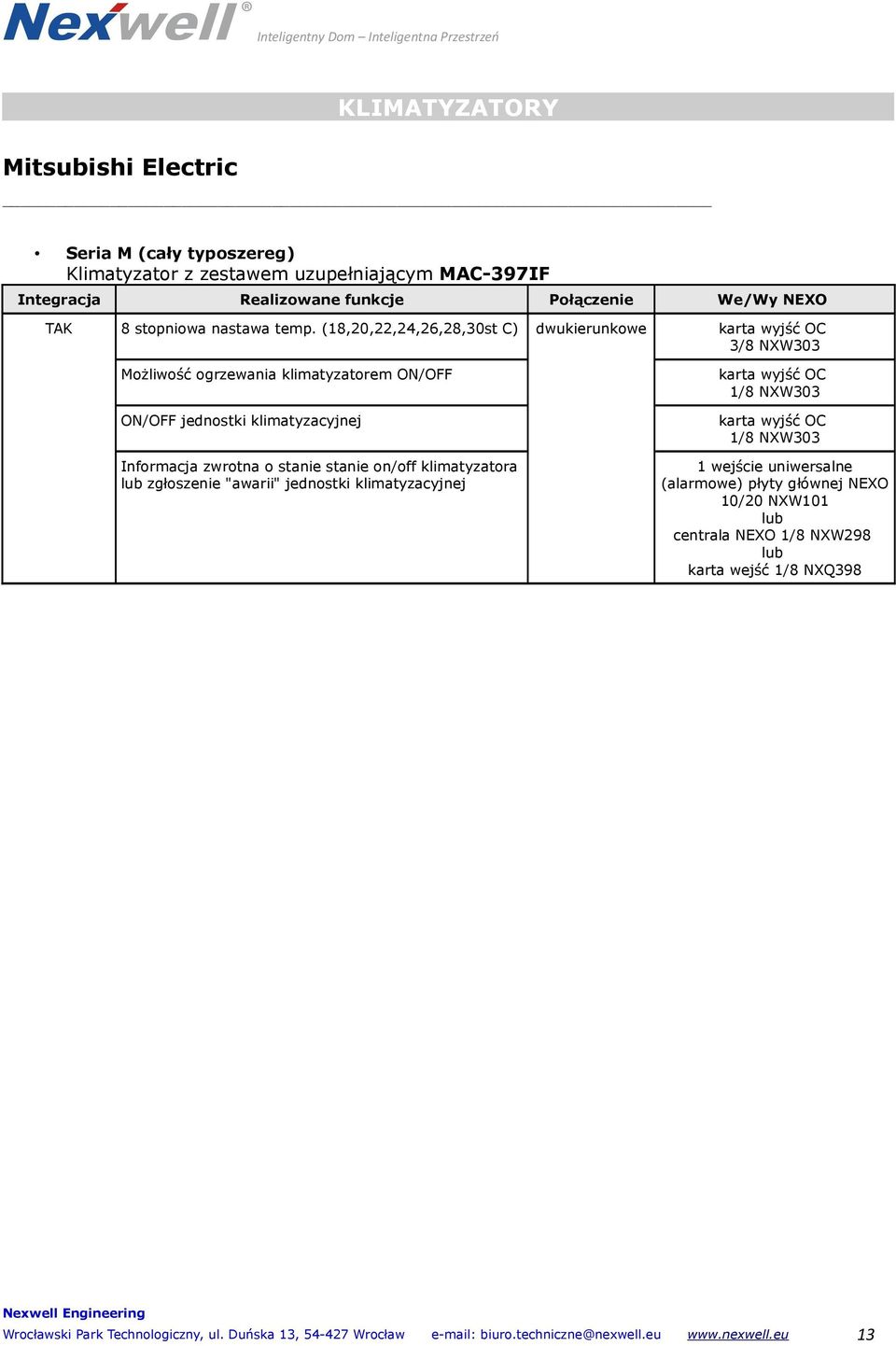 (18,20,22,24,26,28,30st C) 3/8 NXW303 Możliwość ogrzewania klimatyzatorem ON/OFF ON/OFF jednostki klimatyzacyjnej Informacja zwrotna o stanie stanie on/off