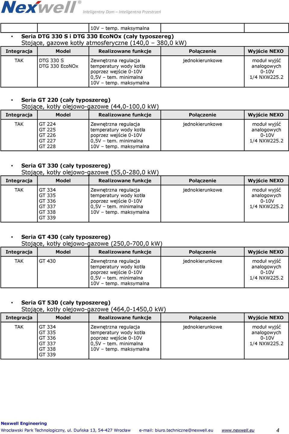 334 GT 335 GT 336 GT 337 GT 338 GT 339 Zewnętrzna regulacja poprzez wejście Seria GT 430 (cały typoszereg) Stojące, kotły olejowo-gazowe (250,0-700,0 kw) GT 430 Zewnętrzna regulacja poprzez wejście