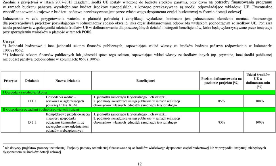 Ewentualne współfinansowanie krajowe z budżetu państwa przekazywane jest przez właściwego dysponenta części budżetowej w formie dotacji celowej * Jednocześnie w celu przygotowania wniosku o płatność