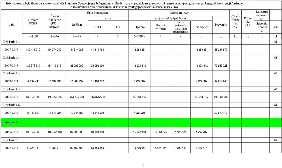 samorządu terytorialnego Inne ogółem 1=2+10 2=3+6 3=4+5 4 5 6=7+8+9 7 8 9 10 11 12 13 14 4.