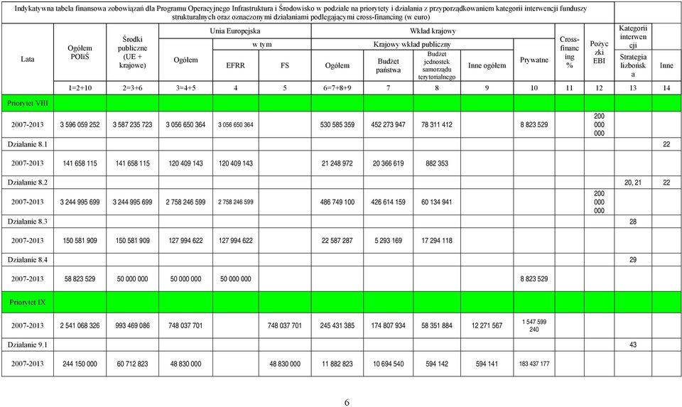 państwa jednostek samorządu terytorialnego Inne ogółem 1=2+10 2=3+6 3=4+5 4 5 6=7+8+9 7 8 9 10 11 12 13 14 Prywatne 2007-2013 3 596 059 252 3 587 235 723 3 056 650 364 3 056 650 364 530 585 359 452