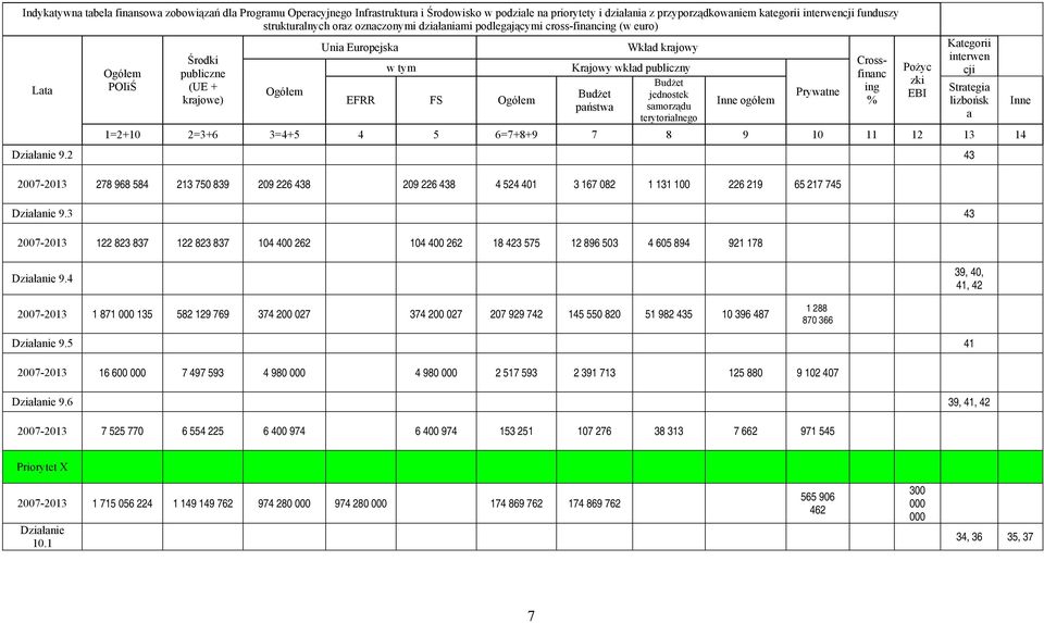 samorządu terytorialnego Inne ogółem 1=2+10 2=3+6 3=4+5 4 5 6=7+8+9 7 8 9 10 11 12 13 14 9.