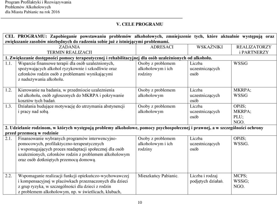 problemami. ZADANIA TERMIN REALIZACJI ADRESACI WSKAŹNIKI REALIZATORZY i PARTNERZY 1.