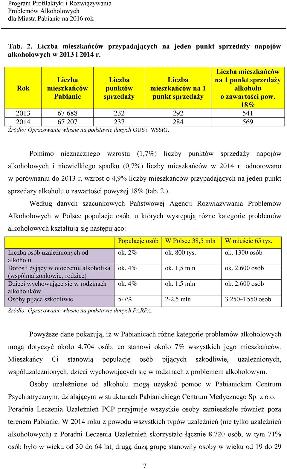 18% 2013 67 688 232 292 541 2014 67 207 237 284 569 Źródło: Opracowanie własne na podstawie danych GUS i WSSiG.