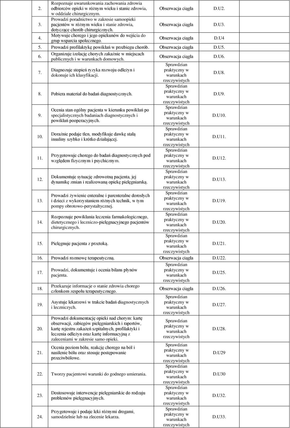 Motywuje chorego i jego opiekunów do wejścia do grup wsparcia społecznego. D.U4 5. Prowadzi profilaktykę powikłań w przebiegu chorób. D.U5. 6. 7.