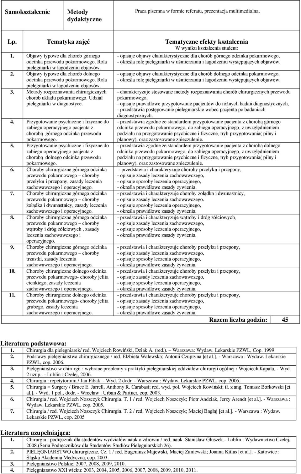 Rola pielęgniarki w łagodzeniu objawów. 3. Metody rozpoznawania chirurgicznych chorób układu pokarmowego. Udział pielęgniarki w diagnostyce. 4.