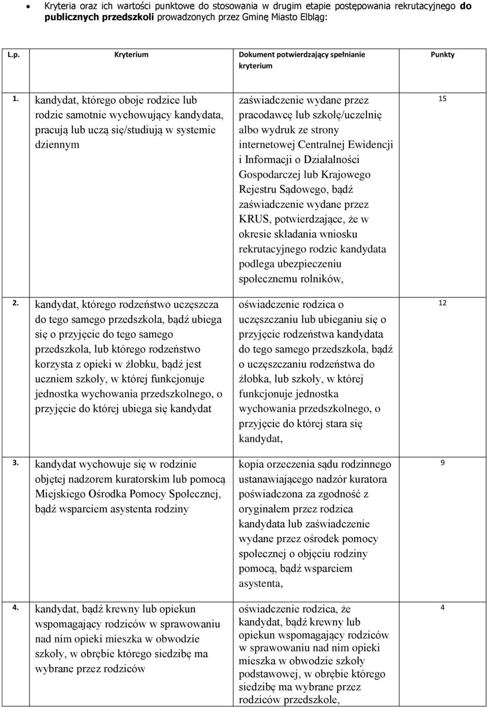 kandydat, którego rodzeństwo uczęszcza do tego samego przedszkola, bądź ubiega się o przyjęcie do tego samego przedszkola, lub którego rodzeństwo korzysta z opieki w żłobku, bądź jest uczniem szkoły,