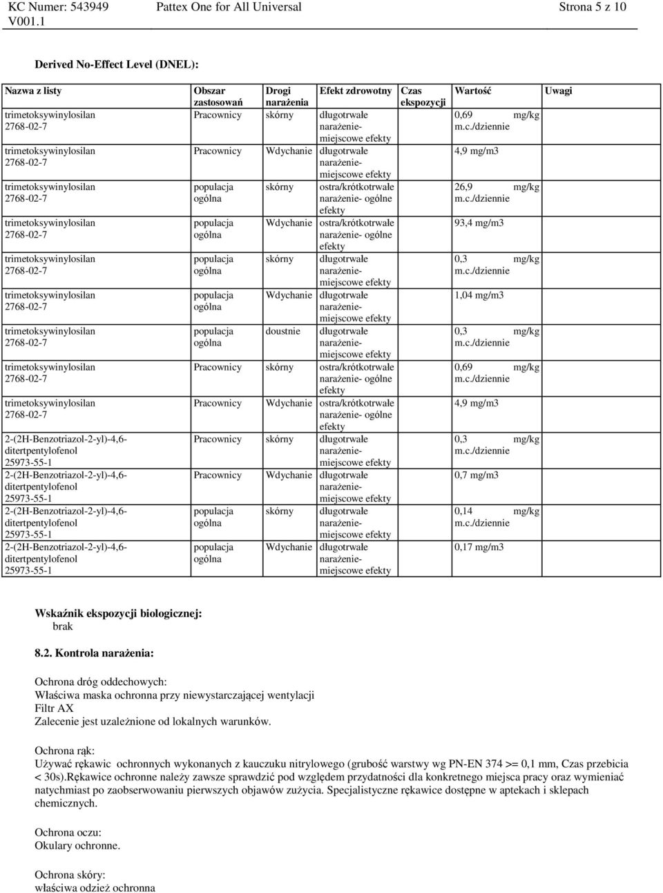 ostra/krótkotrwałe narażenie- ogólne Pracownicy Wdychanie ostra/krótkotrwałe narażenie- ogólne Pracownicy skórny długotrwałe Pracownicy Wdychanie długotrwałe skórny długotrwałe Wdychanie długotrwałe