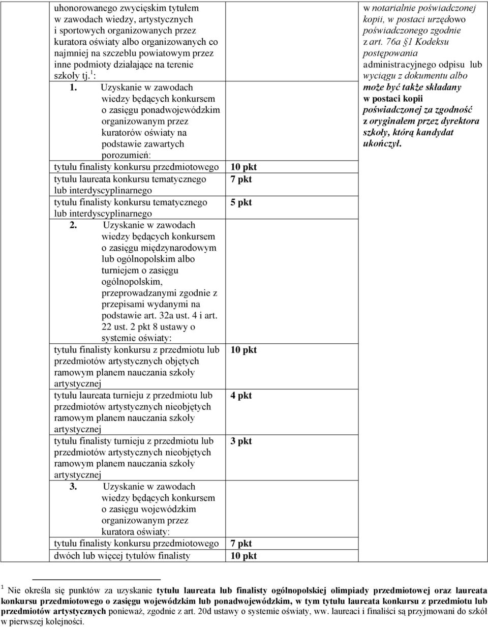 Uzyskanie w zawodach o zasięgu ponadwojewódzkim organizowanym przez kuratorów oświaty na podstawie zawartych porozumień: tytułu finalisty konkursu przedmiotowego tytułu laureata konkursu tematycznego