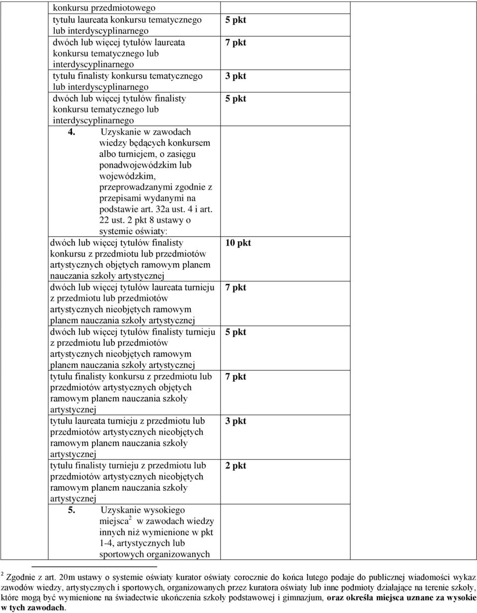 Uzyskanie w zawodach albo turniejem, o zasięgu ponadwojewódzkim lub wojewódzkim, przeprowadzanymi zgodnie z przepisami wydanymi na podstawie art. 32a ust. 4 i art. 22 ust.