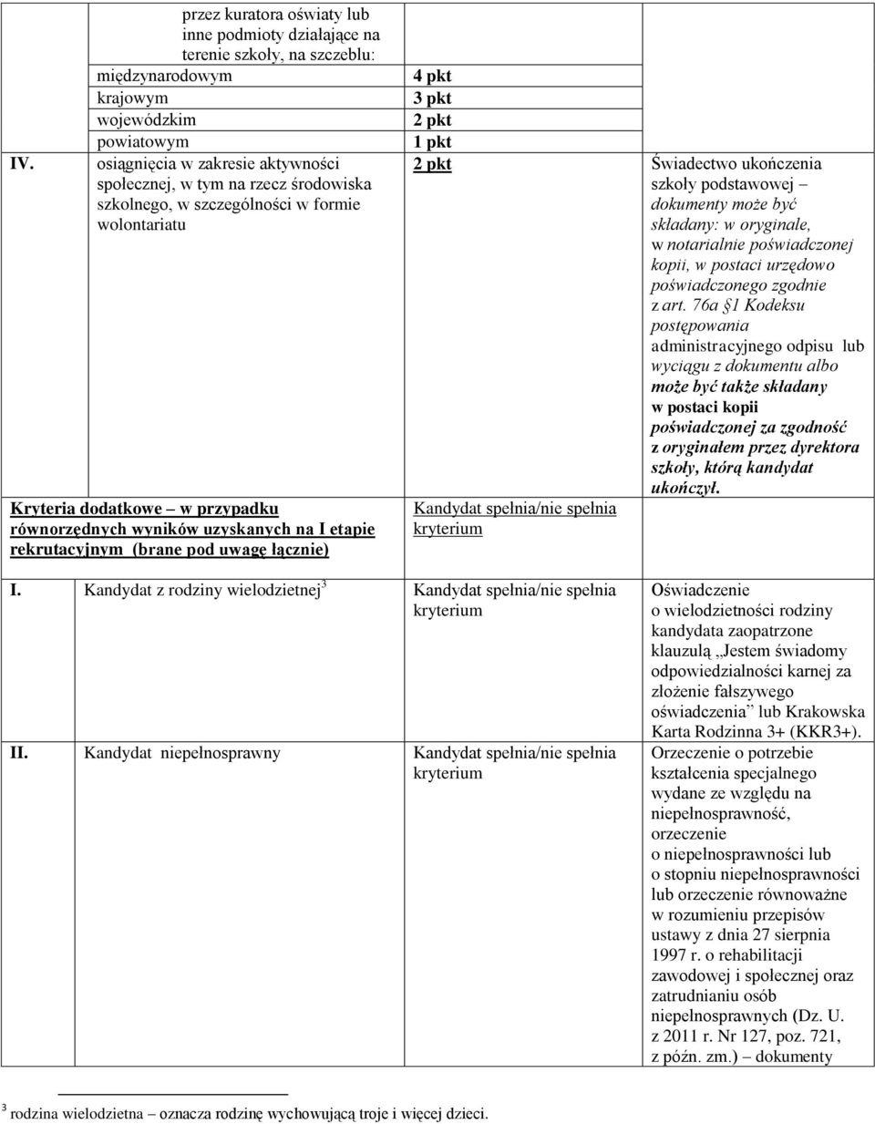 Świadectwo ukończenia szkoły podstawowej dokumenty może być składany: w oryginale, kopii, I. Kandydat z rodziny wielodzietnej 3 II.