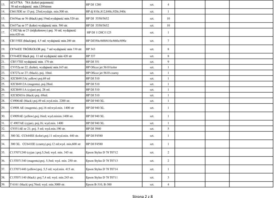 HP DJ 1120C/1125 szt. 1 18. CB335EE (black)poj. 4,5 ml; wydajność min.200 str. HP DJ350c/600/610c/660c/690c szt. 7 19. C8766EE TRÓJKOLOR poj. 7 ml wydajność min 330 str. HP 343 szt. 8 20.