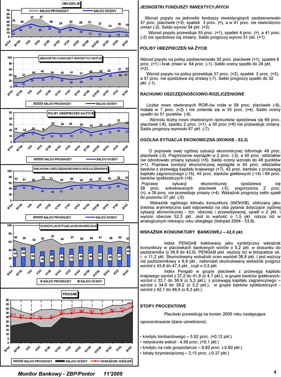 spadek proc. (=), a proc. (-) nie spodziewa się zmiany. Saldo prognozy wynosi pkt. (+).